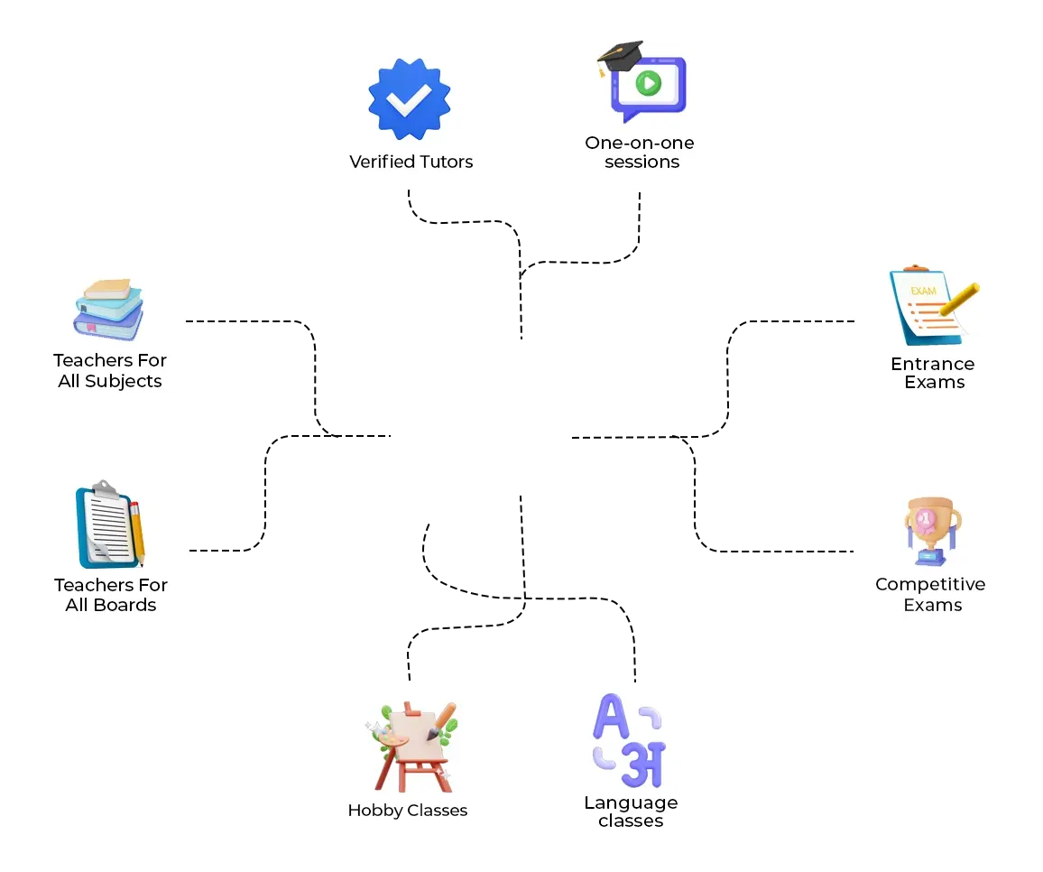 Home and Online Tutors